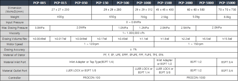 PCP%20%EC%82%AC%EC%96%91%ED%91%9C%20ENG%20%EB%B0%B0%EA%B2%BD.png