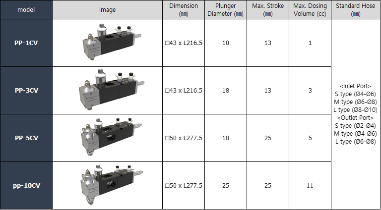 Plunger%20pump%20%EC%82%AC%EC%96%91%ED%91%9C%20(%EC%98%81%EC%96%B4)%20%EB%B0%B0%EA%B2%BD.png